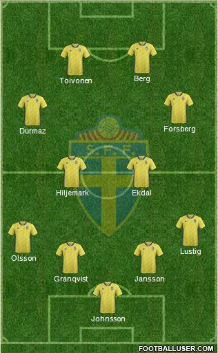 Sweden Formation 2018