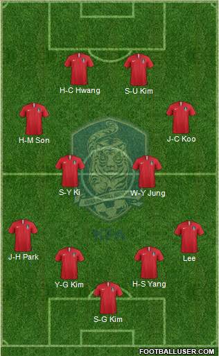 South Korea Formation 2018