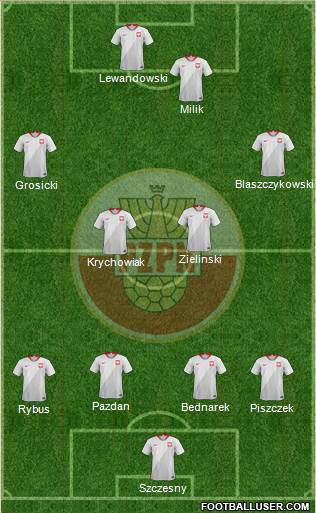 Poland Formation 2018