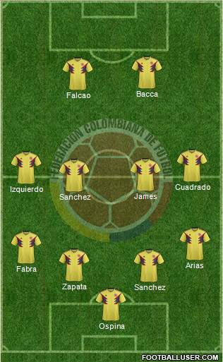 Colombia Formation 2018