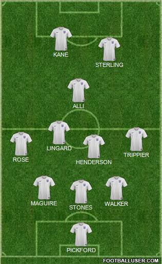 England Formation 2018