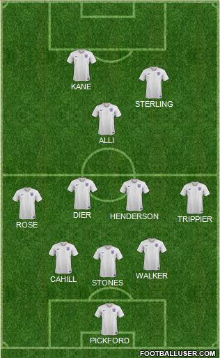 England Formation 2018