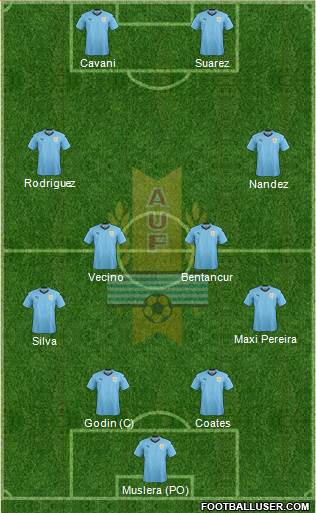 Uruguay Formation 2018