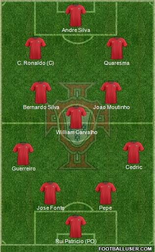 Portugal Formation 2018