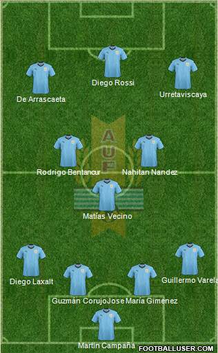 Uruguay Formation 2018