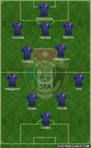 Japan Formation 2018