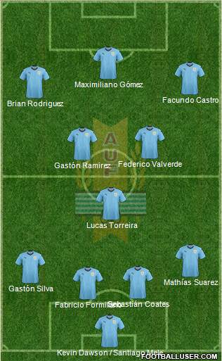 Uruguay Formation 2018