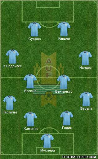 Uruguay Formation 2018