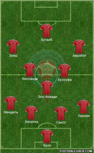 Morocco Formation 2018