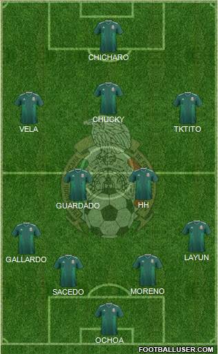 Mexico Formation 2018