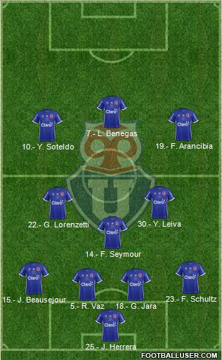 CF Universidad de Chile Formation 2018