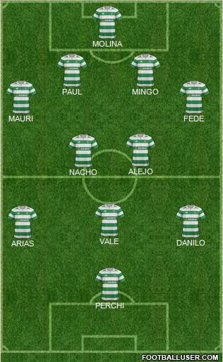 Celtic Formation 2018