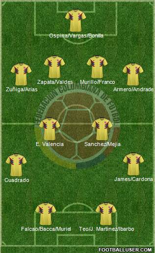 Colombia Formation 2018