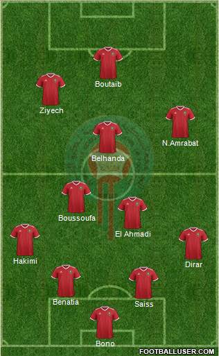 Morocco Formation 2018