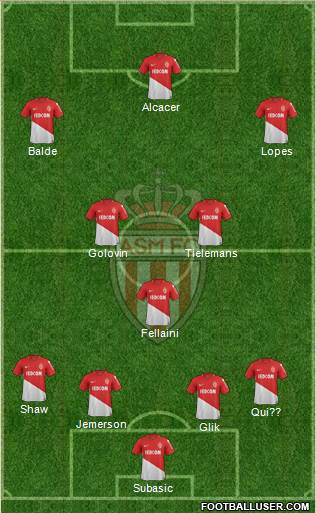 AS Monaco FC Formation 2018