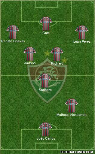 Fluminense FC Formation 2018