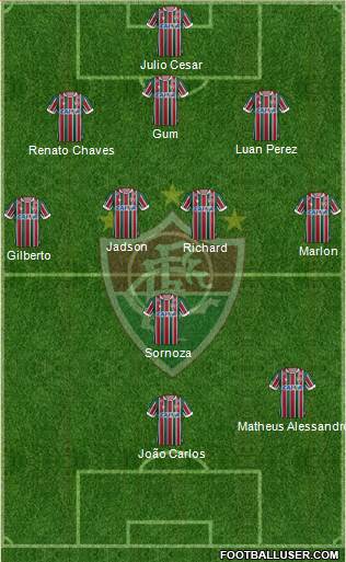 Fluminense FC Formation 2018