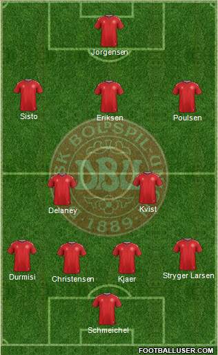 Denmark Formation 2018