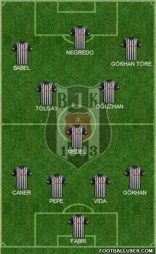 Besiktas JK Formation 2018