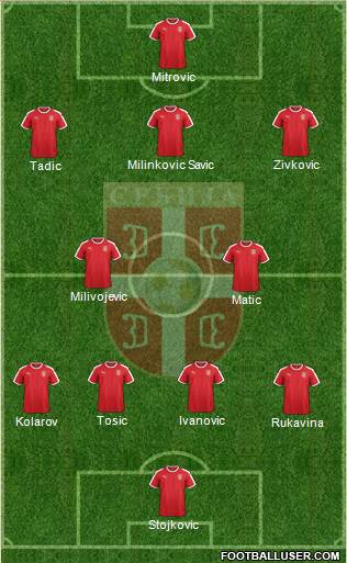 Serbia Formation 2018