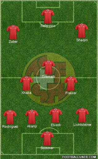 Switzerland Formation 2018