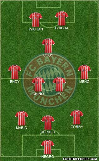 FC Bayern München Formation 2018