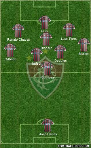 Fluminense FC Formation 2018