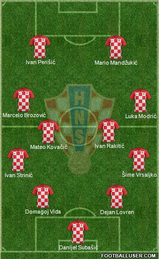 Croatia Formation 2018