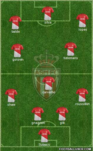 AS Monaco FC Formation 2018