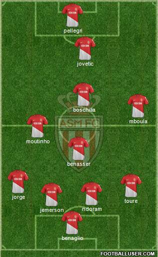 AS Monaco FC Formation 2018