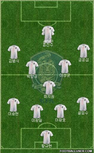 South Korea Formation 2018