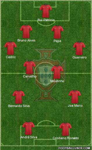 Portugal Formation 2018