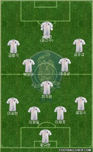 South Korea Formation 2018