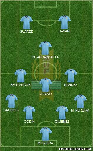 Uruguay Formation 2018