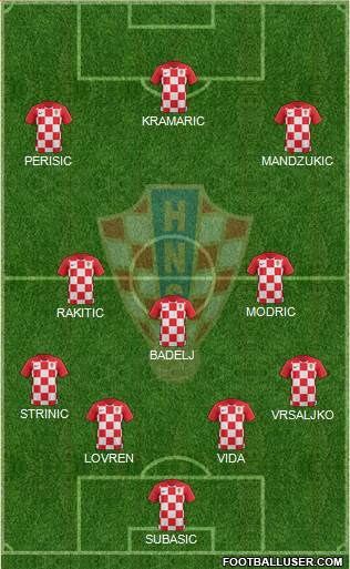 Croatia Formation 2018