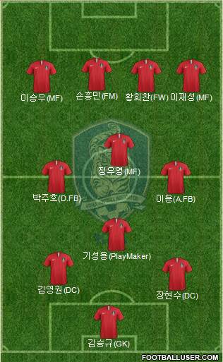 South Korea Formation 2018