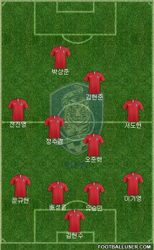 South Korea Formation 2018