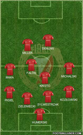 Widzew Lodz Formation 2018