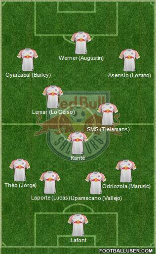 FC Salzburg Formation 2018