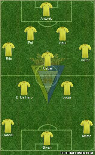 Cádiz C.F., S.A.D. Formation 2018