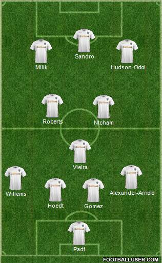 Leeds United Formation 2018