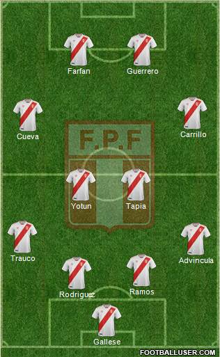 Peru Formation 2018