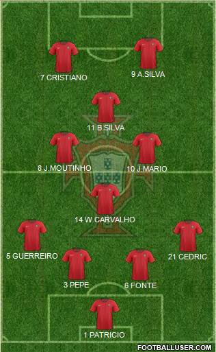 Portugal Formation 2018