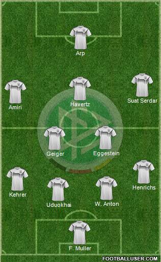 Germany Formation 2018