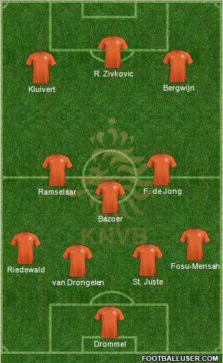 Holland Formation 2018