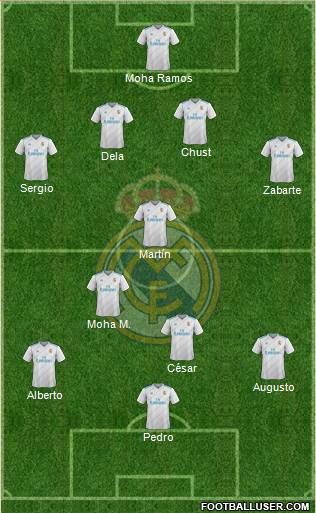 Real Madrid C.F. Formation 2018