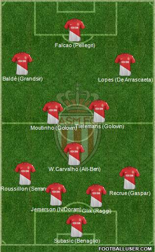 AS Monaco FC Formation 2018