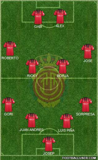 R.C.D. Mallorca S.A.D. Formation 2018