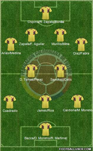 Colombia Formation 2018