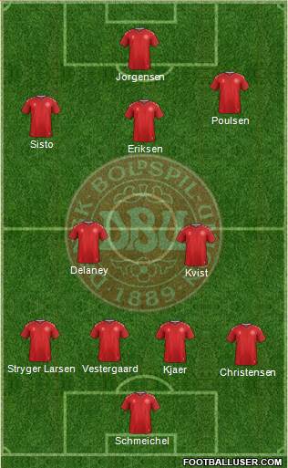 Denmark Formation 2018